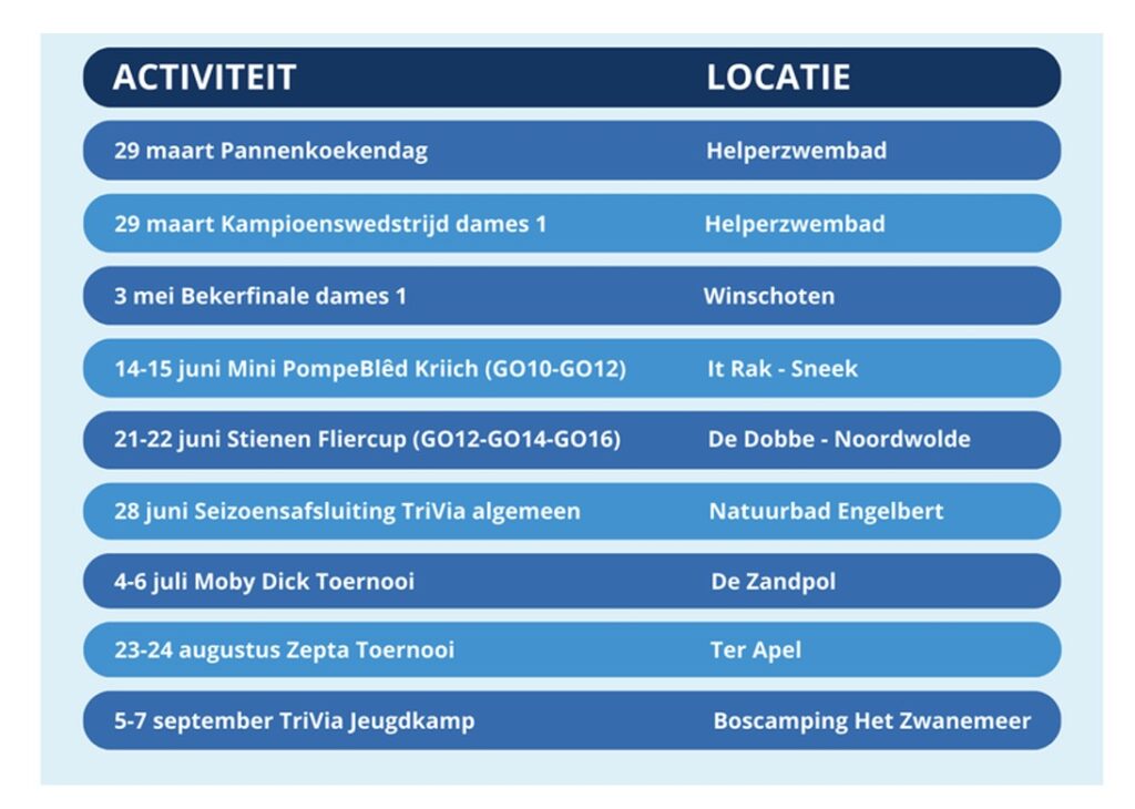 activiteitenkalender waterpolo trivia